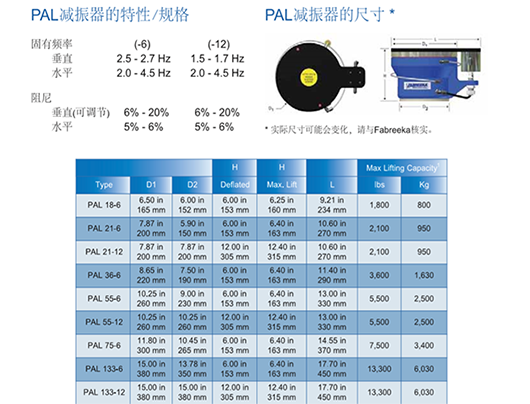 空氣彈簧減震器