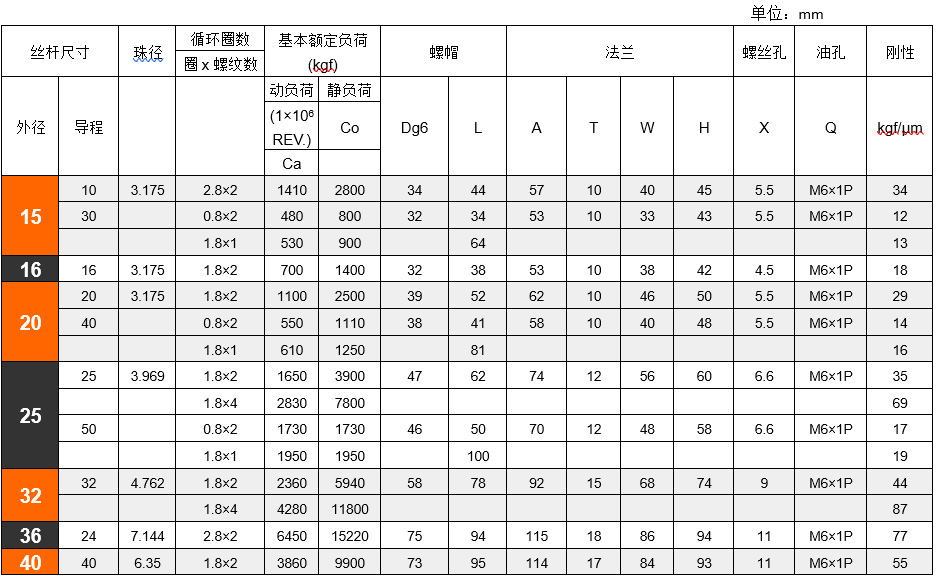 滾珠絲桿規(guī)格