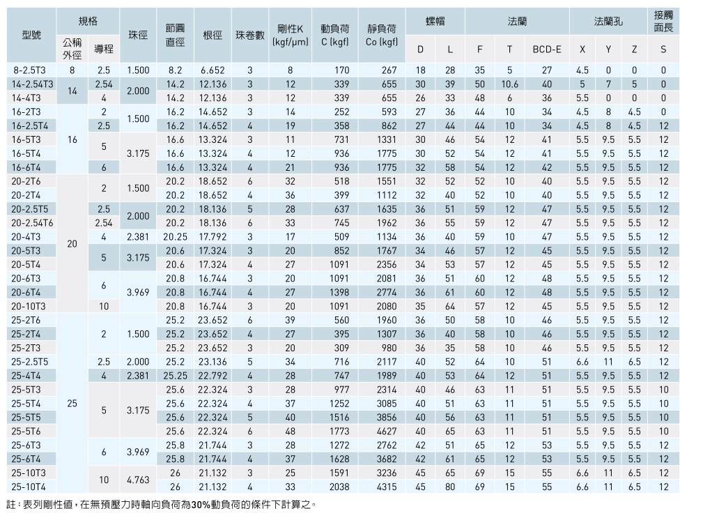 絲桿規(guī)格