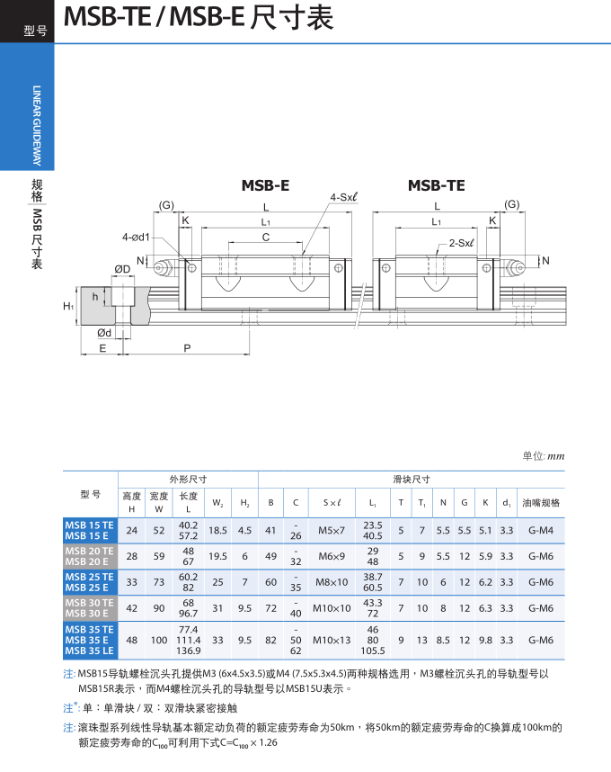 直線導軌參數(shù)表