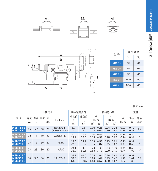 直線導軌參數(shù)表