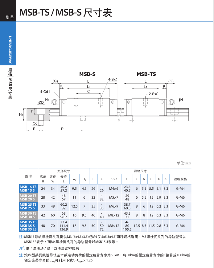 直線導軌參數(shù)表