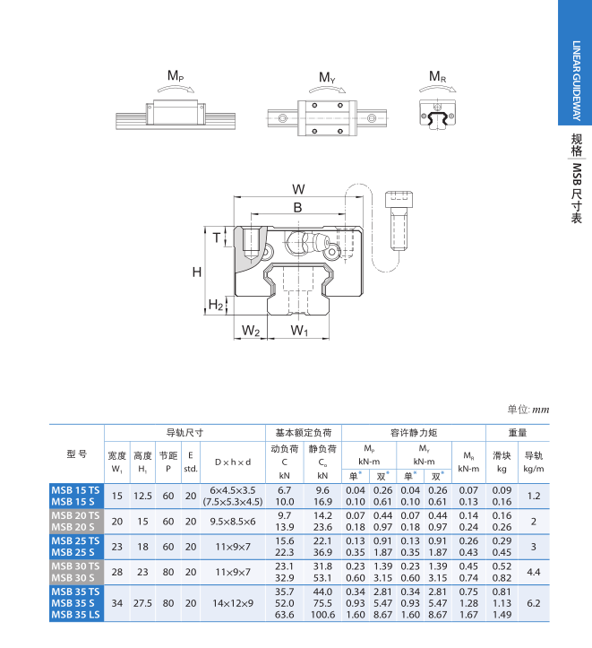 直線導軌參數(shù)表