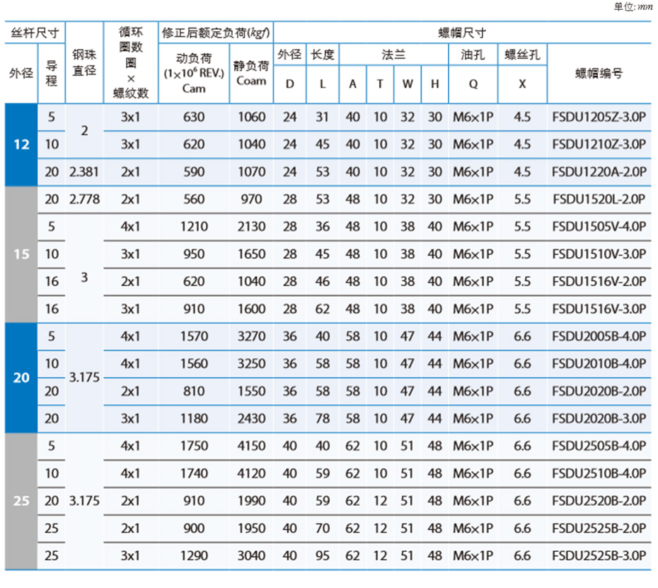 滾珠絲桿規(guī)格